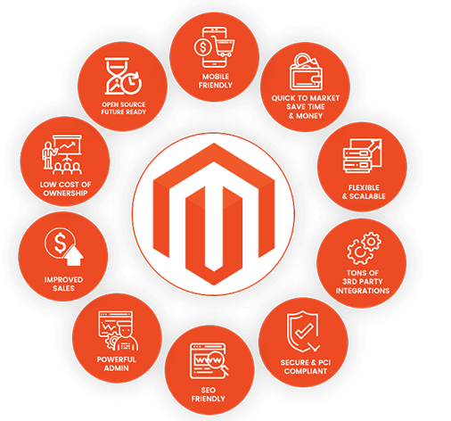 Magento Wideweb