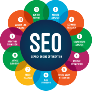 search-engine-optimization-companies